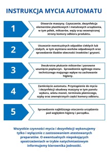 Naklejka  "instrukcja mycia" A5